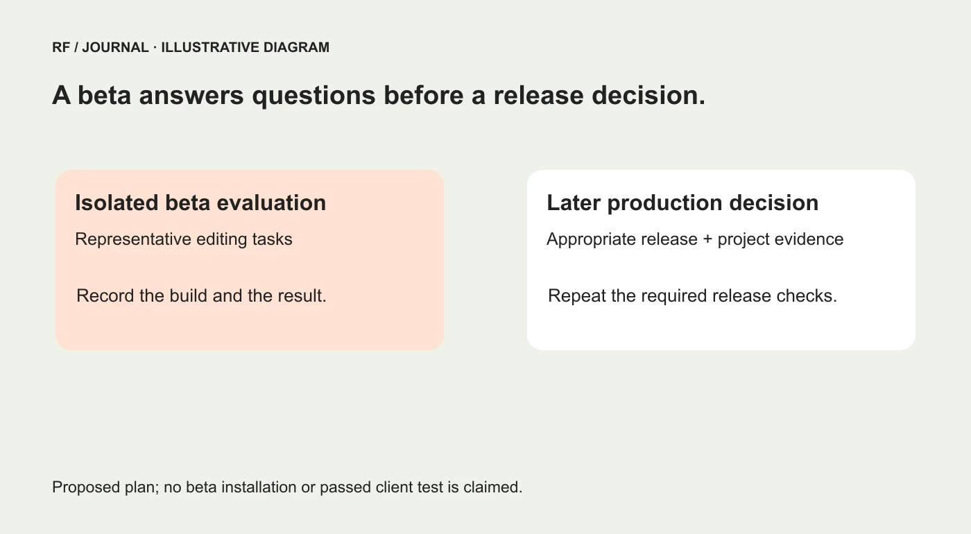 Illustrative separation between beta evaluation and a later production release decision