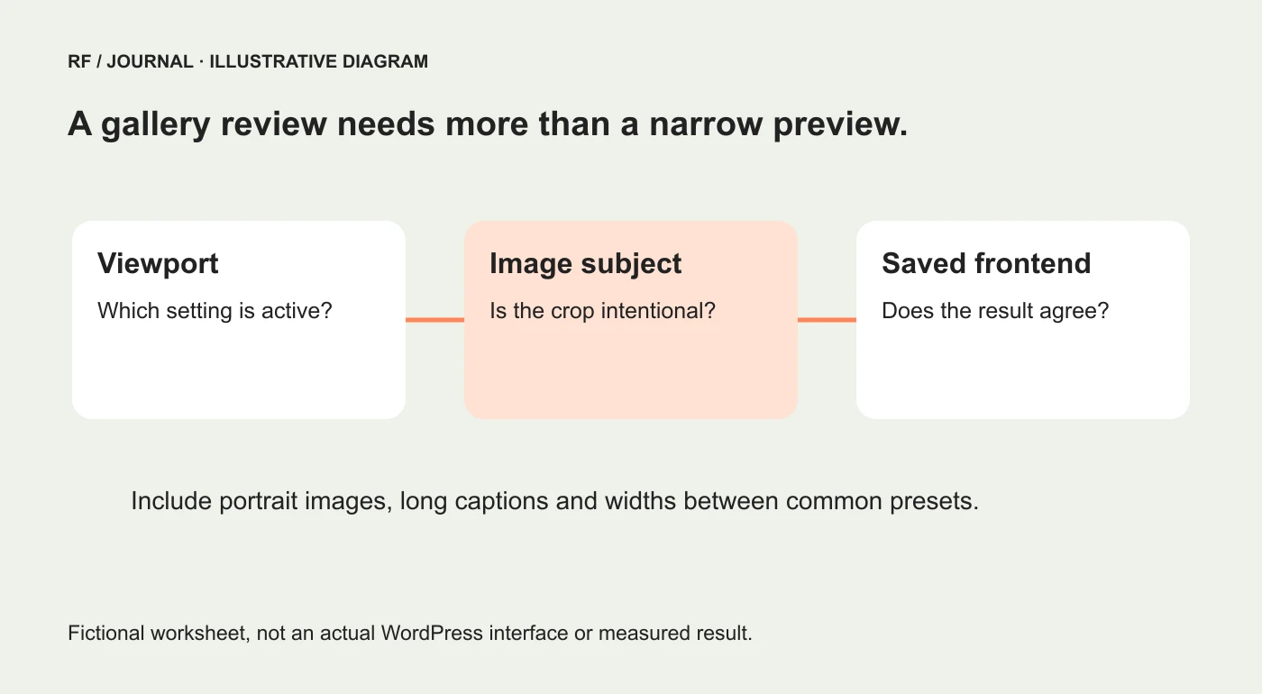 Illustrative gallery review covering viewport choice, image crop and saved frontend output