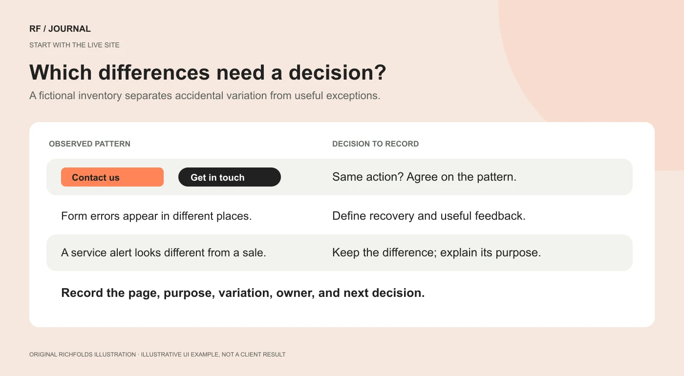 Fictional interface inventory showing which button, form-error and service-alert differences need decisions