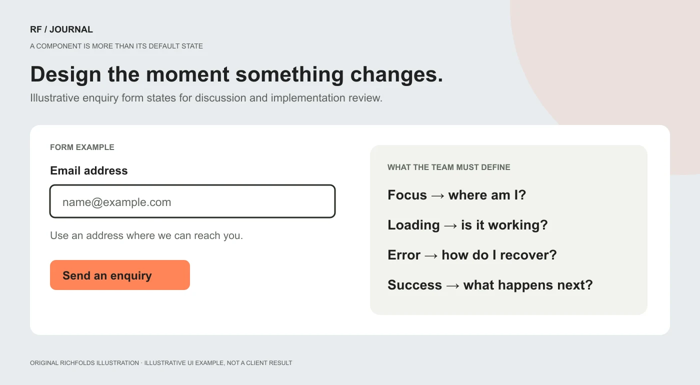Illustrative enquiry form beside questions about focus, loading, error recovery and success feedback