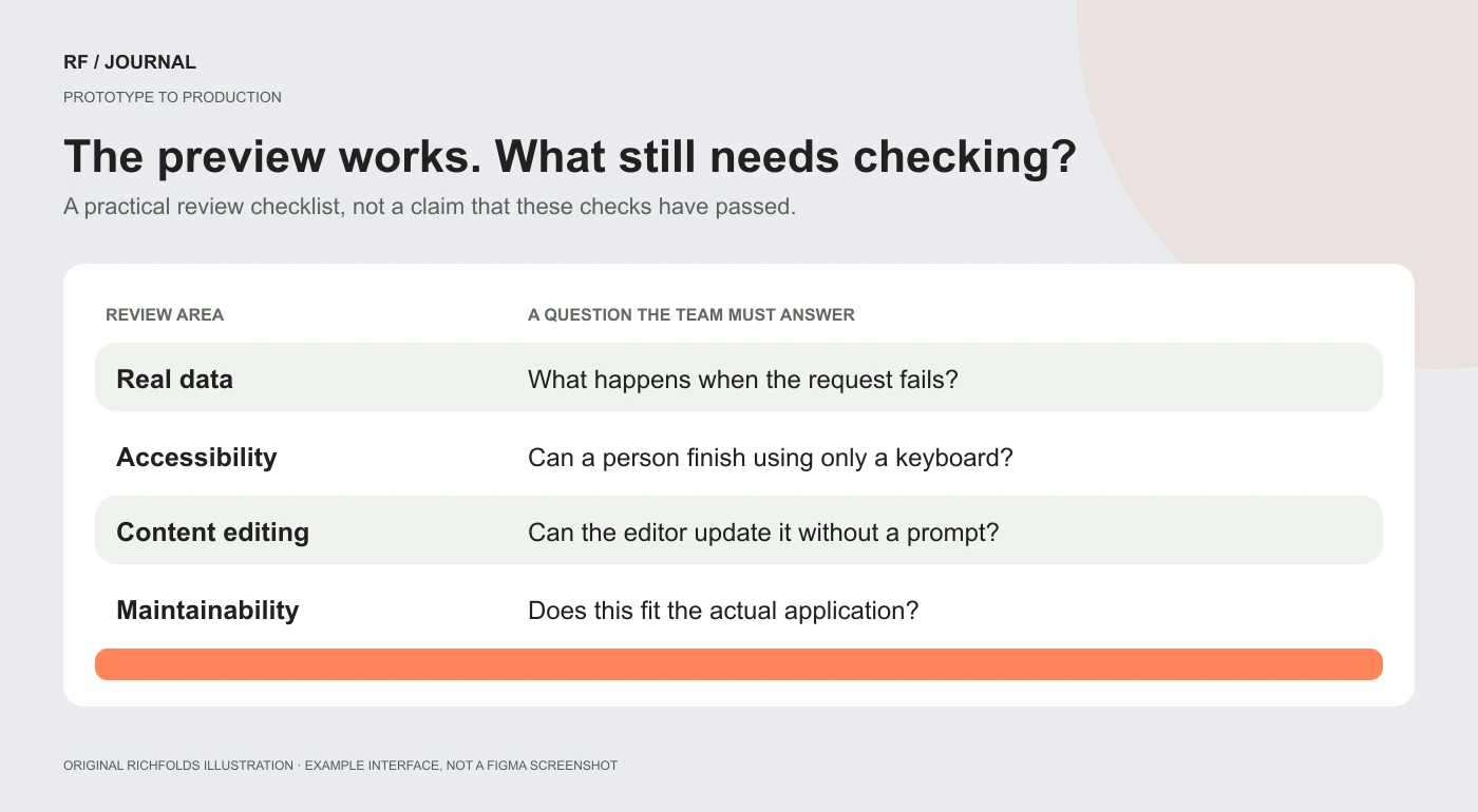Production review checklist covering real data, accessibility, content editing and maintainability