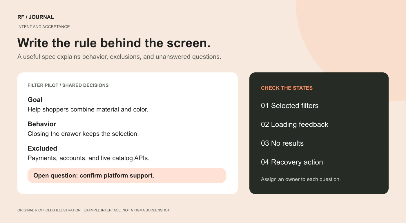 Example product-filter specification showing its goal, behavior, exclusions and open question beside required interface states